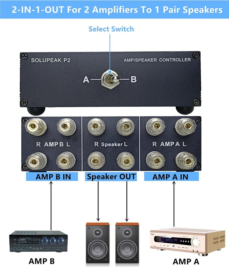 SOLUPEAK P2 2(1)-in-1(2)-Out Amp Amplifier Speaker Switcher Selector Switch Splitter 2-Way Loudspeaker Control Combiner Box - Image 2